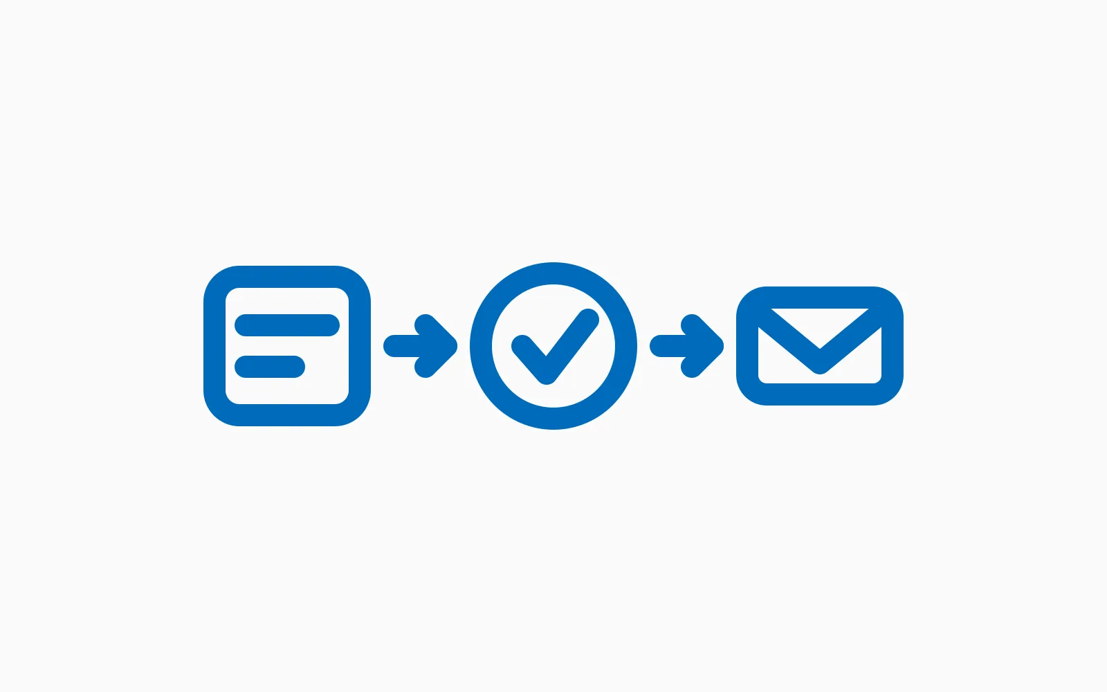 A form submission triggering a confirmation and an email reply